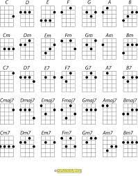 Satisfaction you'll love shopping here: 700 Ukuleles Ideas Ukulele Ukelele Ukulele Art