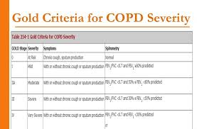 Gold stands for the global initiative for chronic obstructive lung disease. Classification Of Copd Gold Copd Blog E