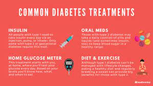 We did not find results for: Diabetes Signs Symptoms Types Causes Treatments And More