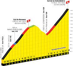 Llega la alta montaña al tour de francia 2021. Tour Francia Recorrido 2021 Perfiles Y Equipos Ciclo21