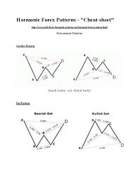 diamond pattern in technical analysis behavioral psychology