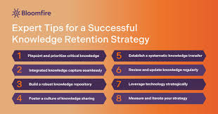 Image result for Reference Knowledge Management Information Assets Organizational Memory