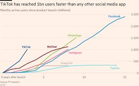 There are different kinds of music however, in the larger picture, the definition of music varies with culture, people, place or time. Pop In The 2020s How Music And Fandom Is Changing Financial Times