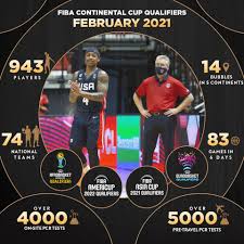 The same schedule was adopted when qatar had assumed hosting duties. Fiba Corresponds To Continental Cup Qualifiers Challenge With Impressive Operational Efforts Eurohoops