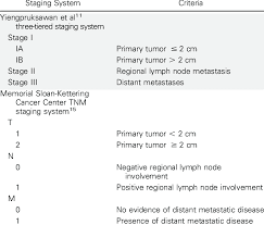 It often first appears as a single pink, red, or purple shiny bump that usually doesn't hurt. Current Staging Systems For Patients With Merkel Cell Carcinoma Download Table