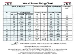 Pilot Hole Sizes For Wood Screws Screw And Dimensions Size