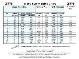 Pilot Hole Sizes For Wood Screws Screw Metric What Lostcontrol