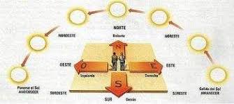 La brújula digital d9 funciona en el agua y en la superficie, muestra los puntos cardinales y las direcciones en grados. Rosa De Los Vientos Ecured
