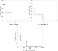 It consists of a set of input terminals for a single or multiple control signals, and a set of operating contact terminals. Relay Discovery And Selection For Large Scale P2p Streaming