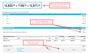 Lyft has a similar program with honest dollar, a robo it's up to the individual driver to pay taxes on their rideshare earnings at the end of the year. Register Uber Malaysia Getting Paid