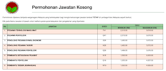 Ratusan jawatan kosong mpon lembaga minyak sawit malaysia (malaysian palm oil board). Jawatan Kosong Terkini Lembaga Koko Malaysia Pentadbiran Pengurusan Kerja Kosong Kerajaan Swasta