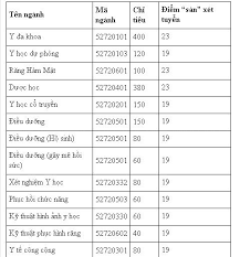 Đại học y dược tp hcm lấy báo nhiều điểm. Ä'iá»ƒm San Xet Tuyá»ƒn Vao Ä'áº¡i Há»c Y DÆ°á»£c Tphcm Tháº¥p Nháº¥t La 17