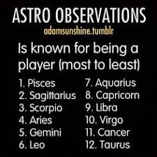 Was the bulk of your personality predetermined just based on when your birthday falls on the calendar? Which Are The Most Intelligent Zodiac Sign