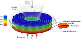 the fanless spinning heatsink: more