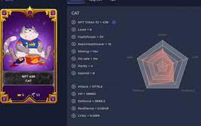 Zoo Crypto World Dappradar