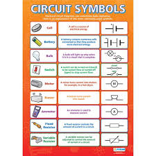Circuit Symbols Wall Chart Fysik Och Skola