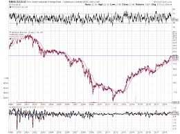 Jun 14, 2019 · the spdr dow jones industrial average etf is a reliable etf for replicating the performance of the dow. Wall Street Unter Druck Die Ruckkehr Des Goldes Der Goldreport Ihr Borsenbrief Fur Gold Silber Und Minenaktien