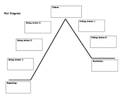 Plot Diagram Template Worksheets Teaching Resources Tpt