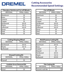 Recommended Dremel Speeds For Artists Blue Roof Designs