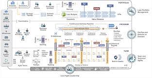 Understanding Scaled Agile Framework —