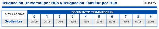 Beneficiarios del bono ife, jubilados y pensionados, beneficiarios de la auh. Cuando Paga Anses El Cronograma Completo Para El Cobro De Jubilaciones Auh Y Asignaciones Familiares En Septiembre Infobae