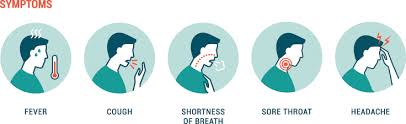 Common symptoms include headache, loss of smell and taste, nasal congestion and rhinorrhea, cough. Covid 19 Precautions Mirror Those For Flu Murphy Monitor