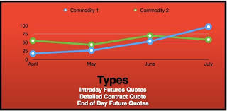 Stock Market Chart Patterns Definition Meaning And How