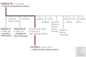 Monarch Of The Week A History Of Royal Food And Feasting University Of Reading Monarch Duke Of York