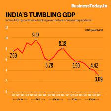 Indian economy and politics news from india: India S Q1 Gdp Data Has India Entered Recession Business News