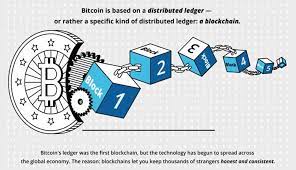 Blockchain is a decentralized, distributed ledger technology that records the origin and existence of the idea of blockchain protocol was first proposed by cryptographer david chaum in his 1982 dissertation computer systems established. Blockchain Technology And The Automotive Industry Capital Lease Group