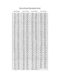 Похожие запросы для kg to lbs powerlifting chart. Kilo Conversion Chart Upa Events