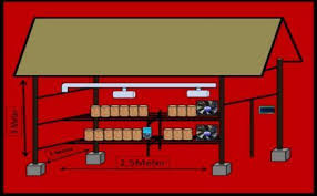 Secara detil, perencanaan pembuatan rumah jamur/kumbung untuk jamur tiram dapat dilihat pada gambar di sebelah ini. Multitek Indonesia Jurnal Ilmiah Pdf Free Download