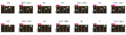 Guitar Power Chord Chart Online Chord Table Downloadable