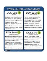 Building Classroom Dialogue Using Webbs Depth Of Knowledge