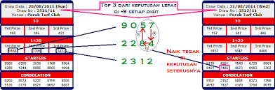 If you matched numbers are 6, you will be classified in group 1 ( jackpot) with the prize amount for. Pin On 4d Lotto Malaysia