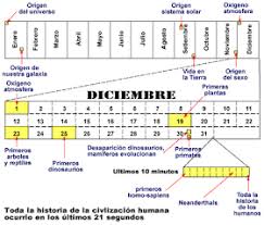 Podemos Definir El Tiempo Geologico Como El Periodo Transcurrido Desde La Formacion De La Tierra Hace Aproximadamente 4500 Millones De An Geografia Tiempos Y Thing 1