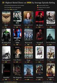 Just Saw This On Reddit 20 Highest Rated Shows On Imdb According To Average Episode Rating Fishbowl
