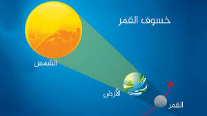 ان تفسير رؤية الشخص الرجل او المراة نفسه في المنام او الحلم وهو يلبس الثوب او الملابس فيه دلالة على الزهد والورع ان كان الثوب مصنوعا من الصوف. Ø§Ù„Ø®Ø³ÙˆÙ Ù‡Ùˆ Ø°Ù‡Ø§Ø¨ Ù†ÙˆØ± Ø§Ù„Ù‚Ù…Ø± Ø£Ùˆ Ø¨Ø¹Ø¶Ù‡ ÙÙŠ Ø§Ù„Ù„ÙŠÙ„ ÙÙ‡Ø±Ø³