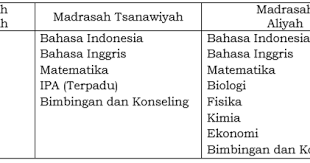 We did not find results for: Mekanisme Pelaksanaan Akg Akk Akp Madrasah Berbagi Ilmu