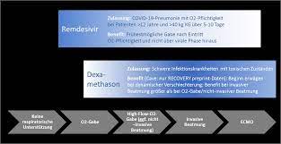 It's caused by a breakdown in the normal communication between nerves and muscles. Https Edoc Rki De Bitstream Handle 176904 6511 12 Diagnose Und Therapie Hinweise Covid 19 Stakob U11 Pdf Sequence 12 Isallowed Y