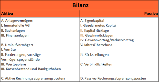 Bilanz publishes the private banking rating for the twelfth time. Aufbau Der Bilanz Buchfuhrung Wiwiweb De