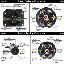 We collect a lot of pictures about trailer connector wiring diagram and finally we upload it on our website. 7 Way Flat On The Pollak 7 Way Flat To Round Adapter Trailer Wiring Diagram Trailer Light Wiring Diesel Trucks