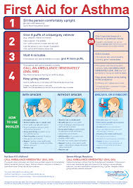 With more mild cases (meaning that symptoms are similar to the common cold or flu), people tend to get better on their own in 10 to 14 days, dr. Asthma First Aid National Asthma Council Australia