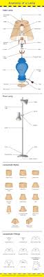 Parts Of A Lamp Table And Floor Lamp Diagram
