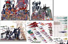 The Ultimate Giant Robot And Anime Spaceship Size Graph Imgur