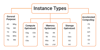 General Purpose Ec2 Instance Types | Parquantix