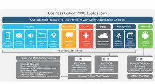 Cisco Business Edition 7000 Cisco Business Edition 7000