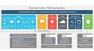 cisco business edition 7000 cisco business edition 7000