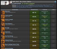 Some new world players are reporting a glitch that stops their steam achievements from unlocking. Improved Steam Achievements