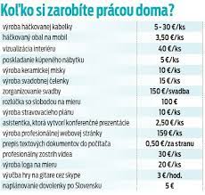 Check spelling or type a new query. Nasli Sme Slovakov Ktori Si Pracou Z Domu Privyrobia Aj 500 Eur Mesacne Takto Sa K Nej Dostanete Aj Vy Novy Cas